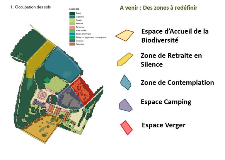 Illustration du plan directeur agro ecologique de l'institut vajra yogini